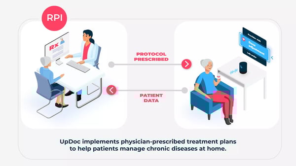 RPI Graphic No Title